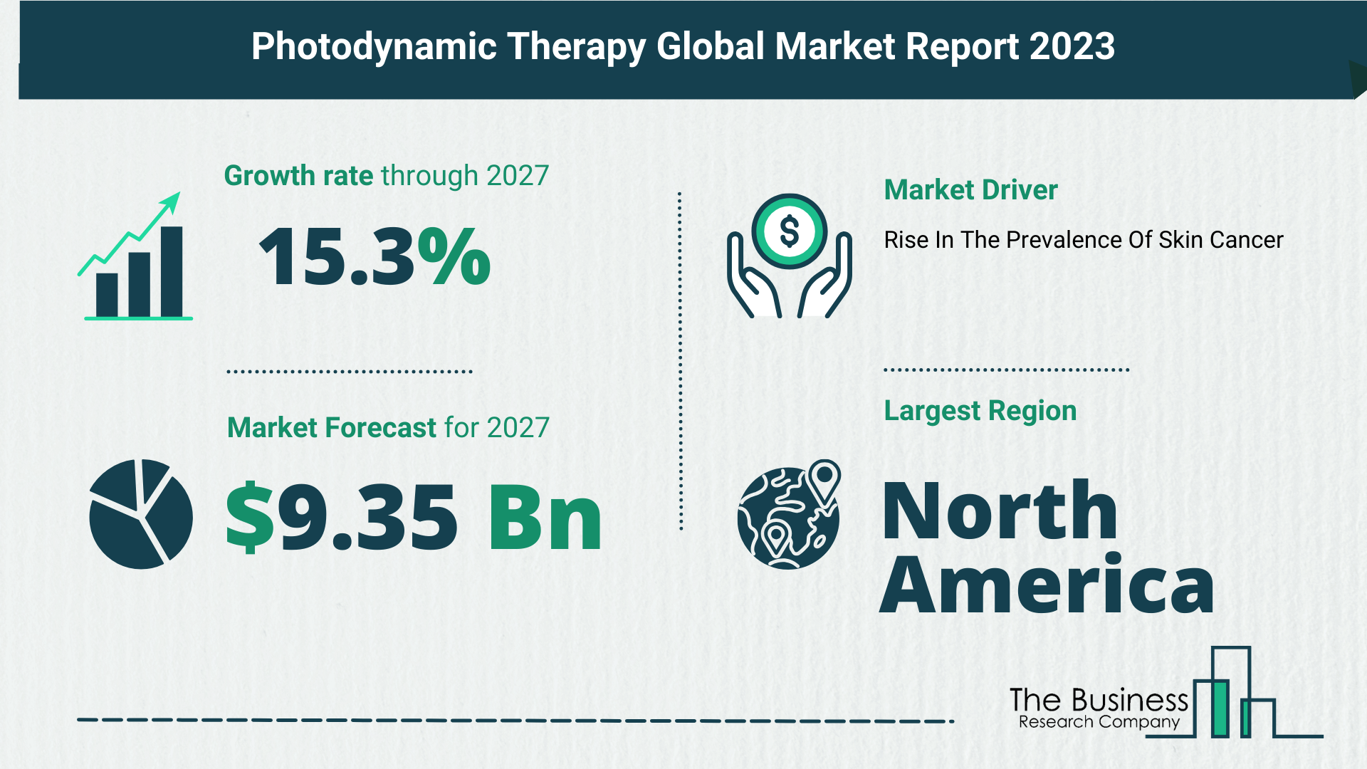 Global Photodynamic Therapy Market Analysis 2023: Size, Share, And Key Trends