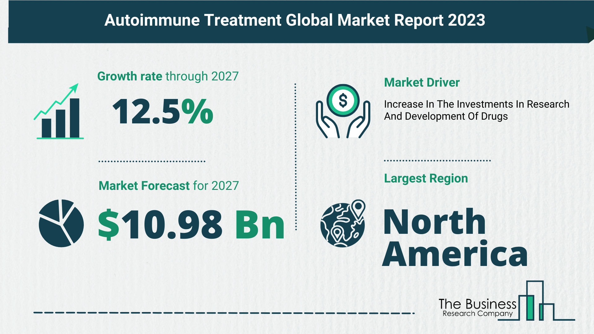 5 Key Insights On The Autoimmune Treatment Market 2023