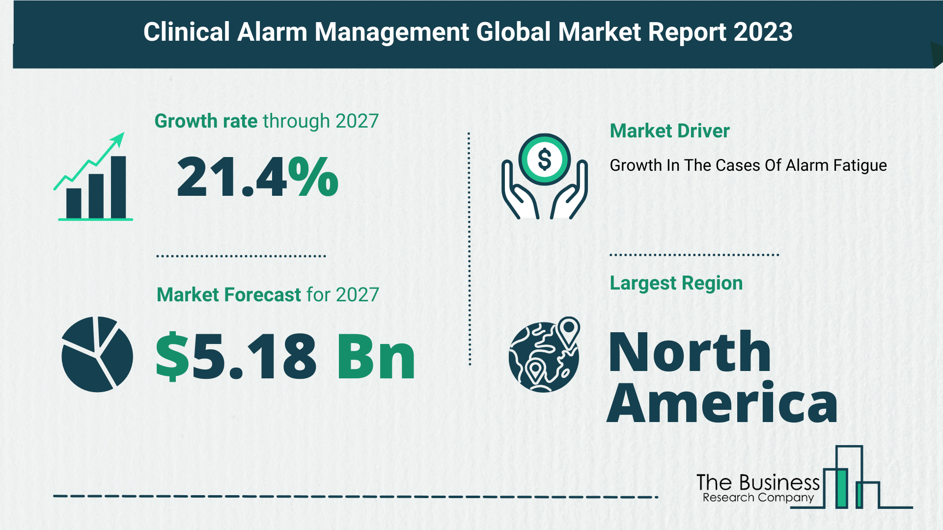 Global Clinical Alarm Management Market Analysis 2023: Size, Share, And Key Trends