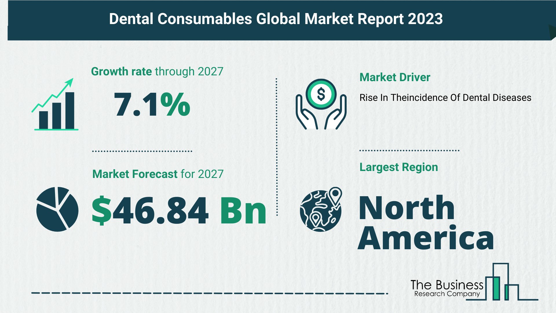 Key Trends And Drivers In The Dental Consumables Market 2023
