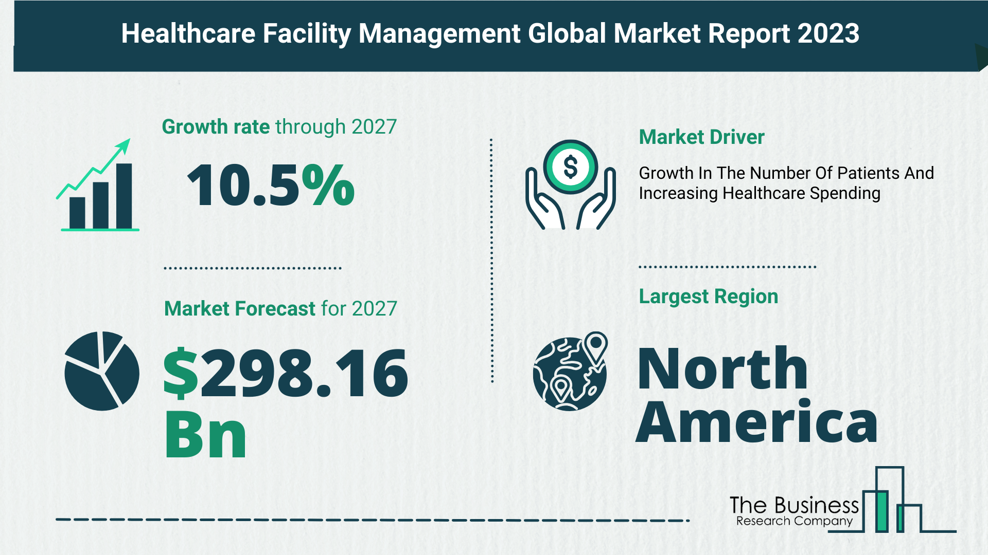 Overview Of The Healthcare Facility Management Market 2023-2032: Growth And Major Players Analysis