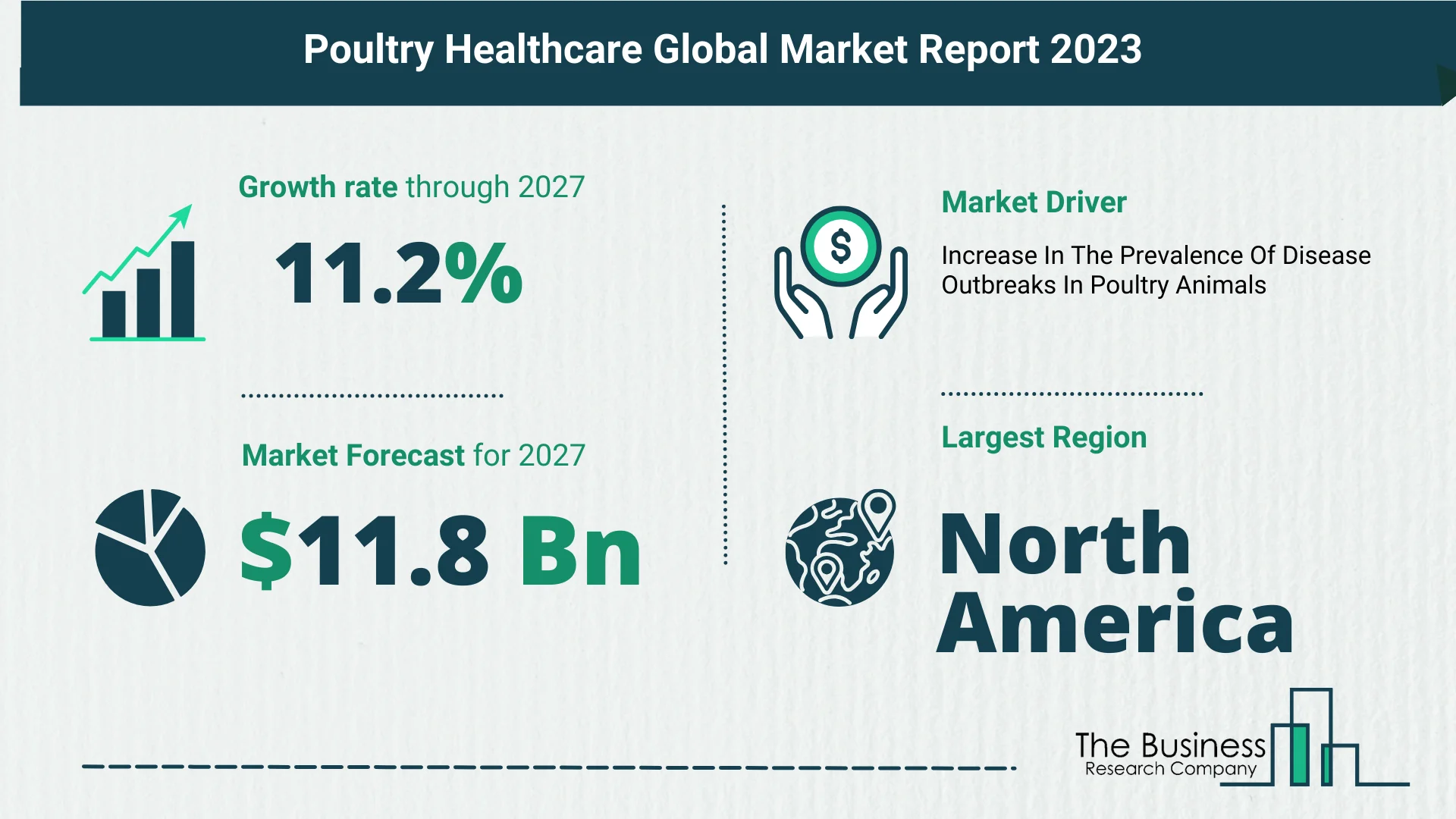 Top 5 Insights From The Poultry Healthcare Market Report 2023