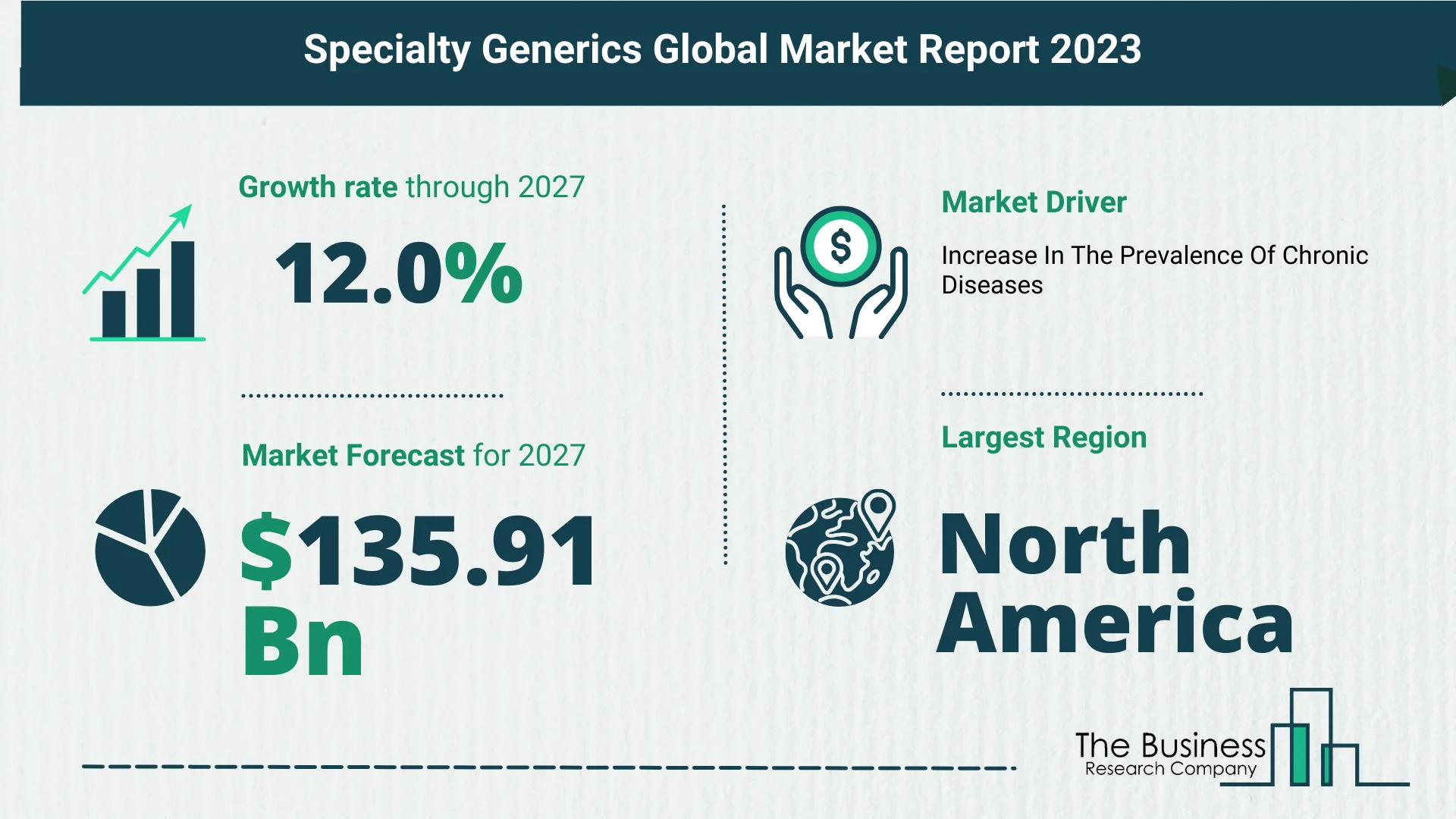 Future Growth Forecast For The Specialty Generics Global Market 2023-2032