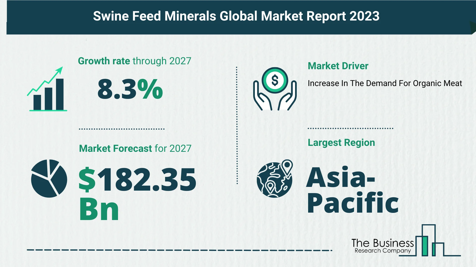 What Is The Forecast Growth Rate For The Swine Feed Minerals Market?