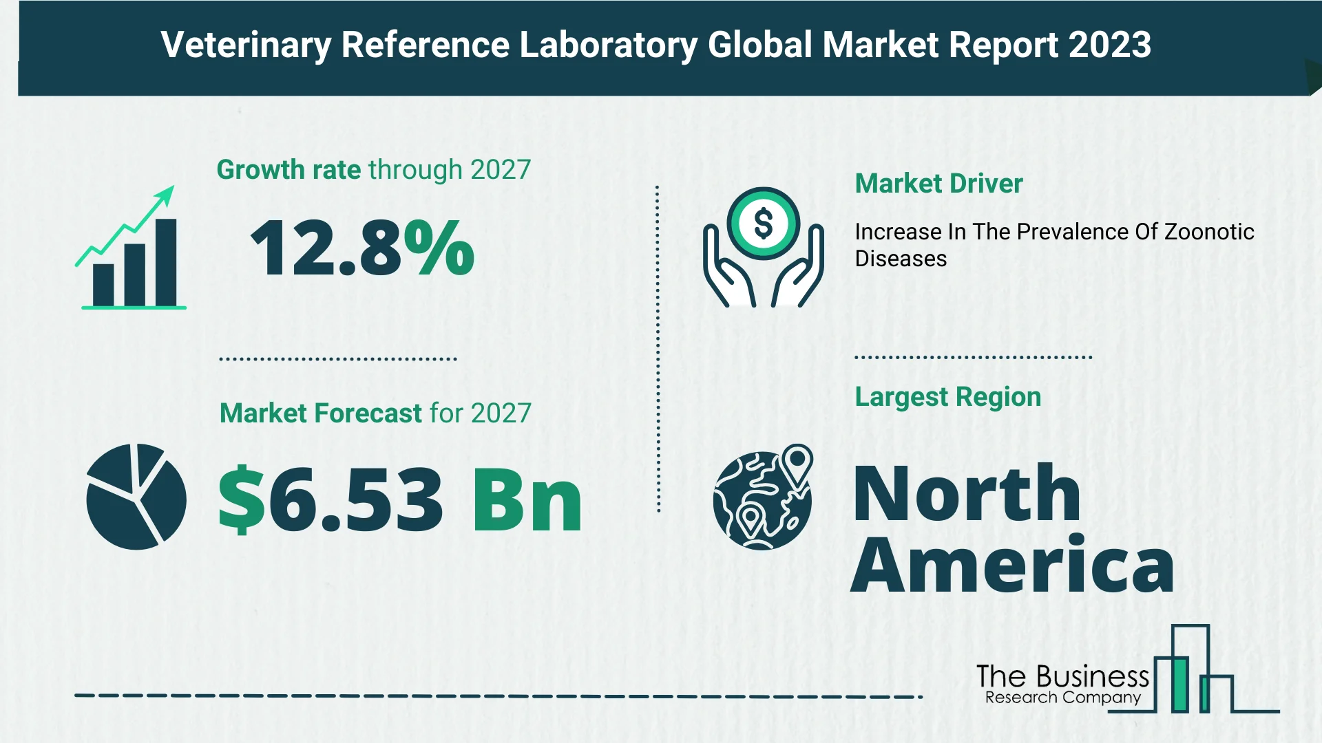 Growth Trajectory Of The Veterinary Reference Laboratory Market 2023-2032