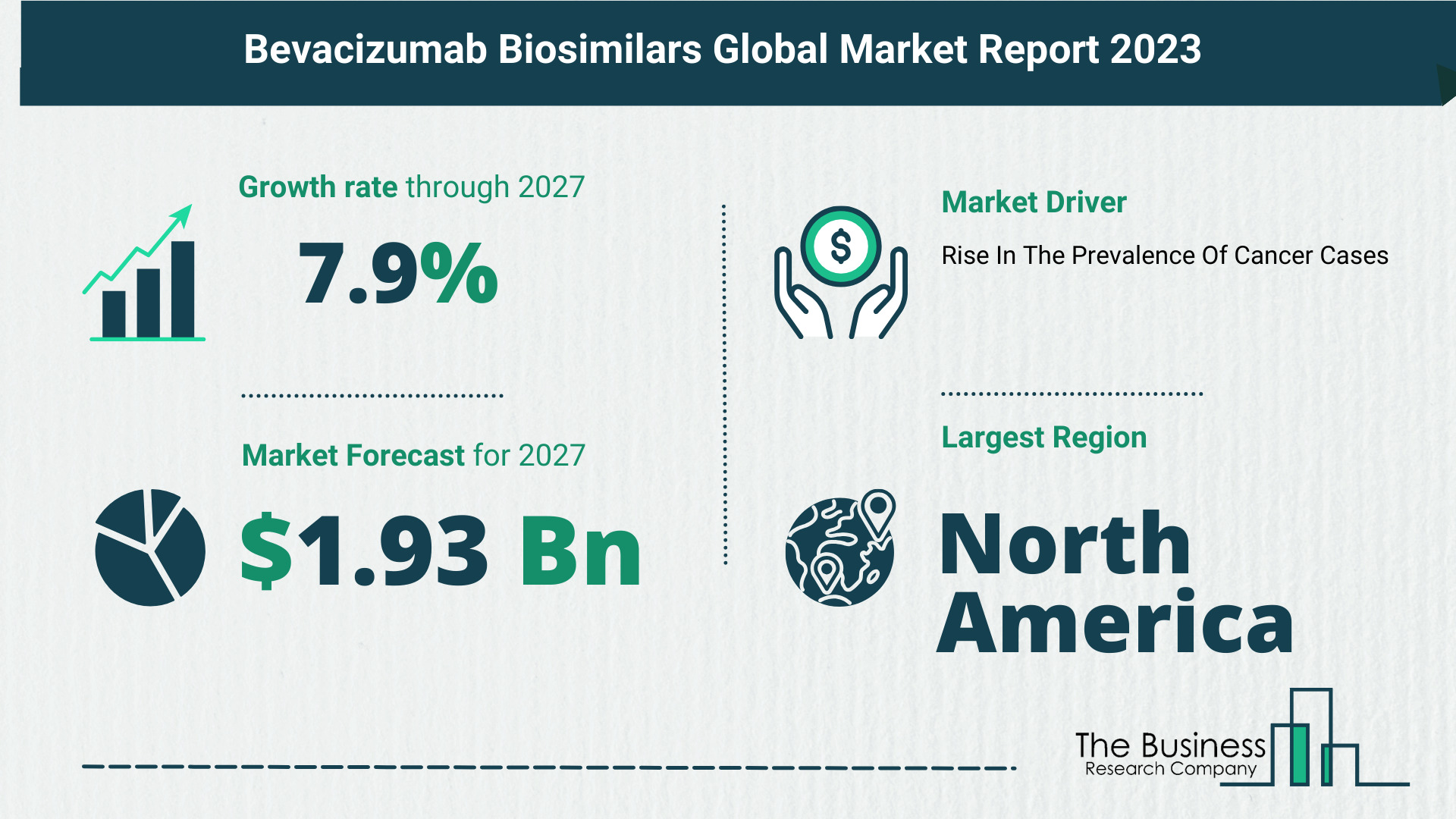 What Is The Forecast Growth Rate For The Bevacizumab Biosimilars Market?