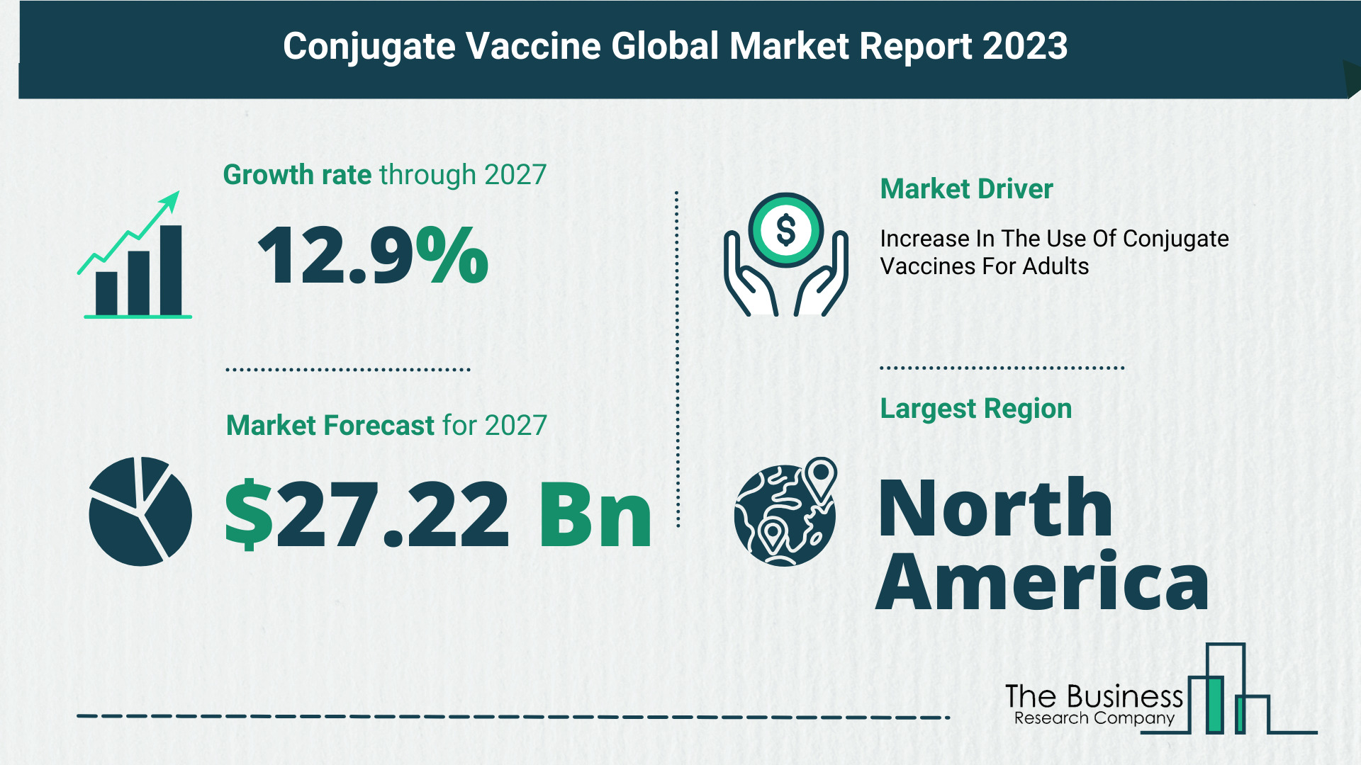 Key Takeaways From The Global Conjugate Vaccine Market Forecast 2023