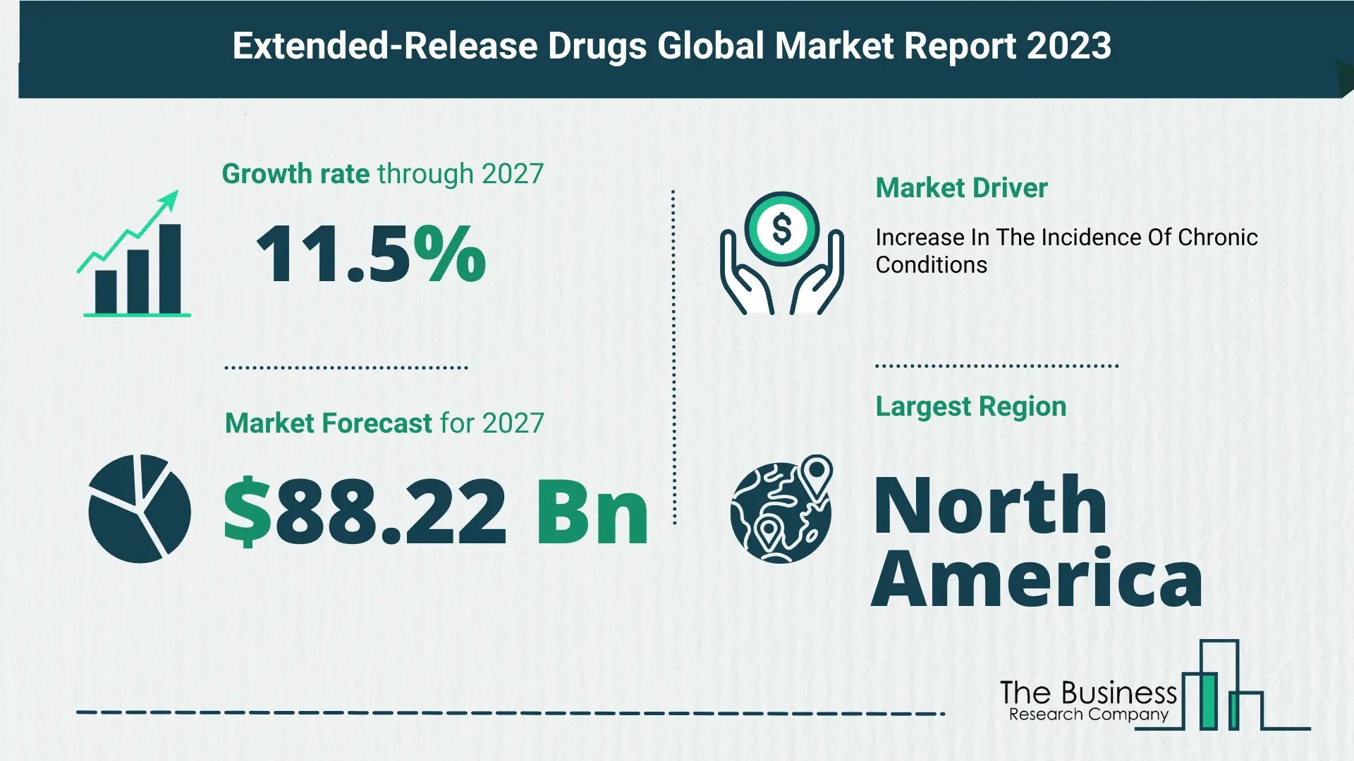 Overview Of The Extended-Release Drugs Market 2023: Size, Drivers, And Trends