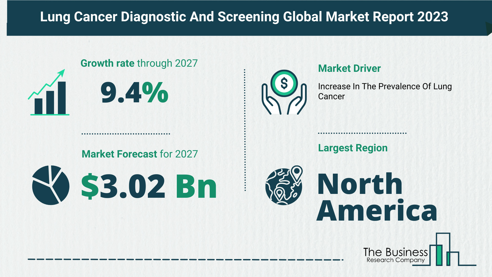 Global Lung Cancer Diagnostic And Screening Market