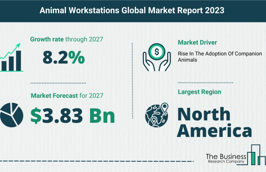 Global Animal Workstations Market