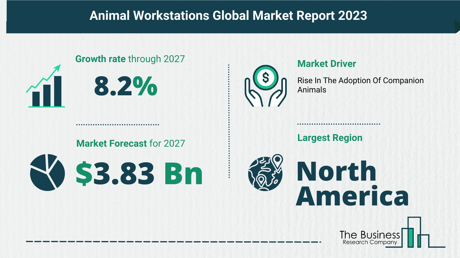 5 Key Insights On The Animal Workstations Market 2023