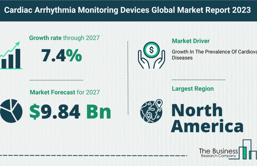 Global Cardiac Arrhythmia Monitoring Devices Market