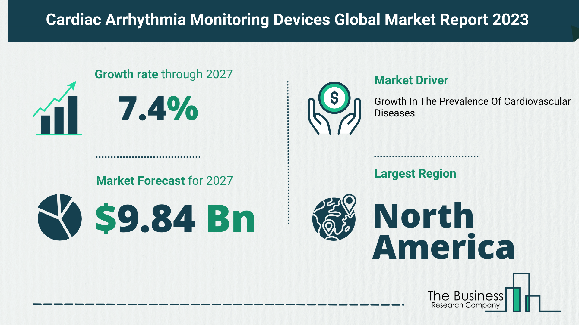 Global Cardiac Arrhythmia Monitoring Devices Market Analysis: Estimated Market Size And Growth Rate