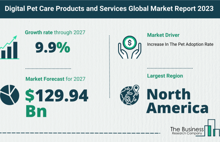 Global Digital Pet Care Products and Services Market