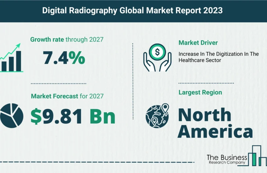Global Digital Radiography Market Size