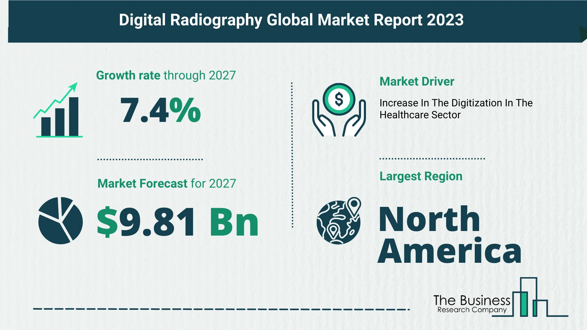 Global Digital Radiography Market Size