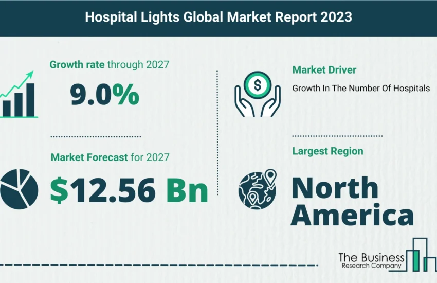 Global Hospital Lights Market Size