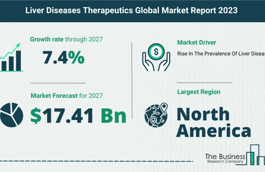 Global Liver Diseases Therapeutics Market Size