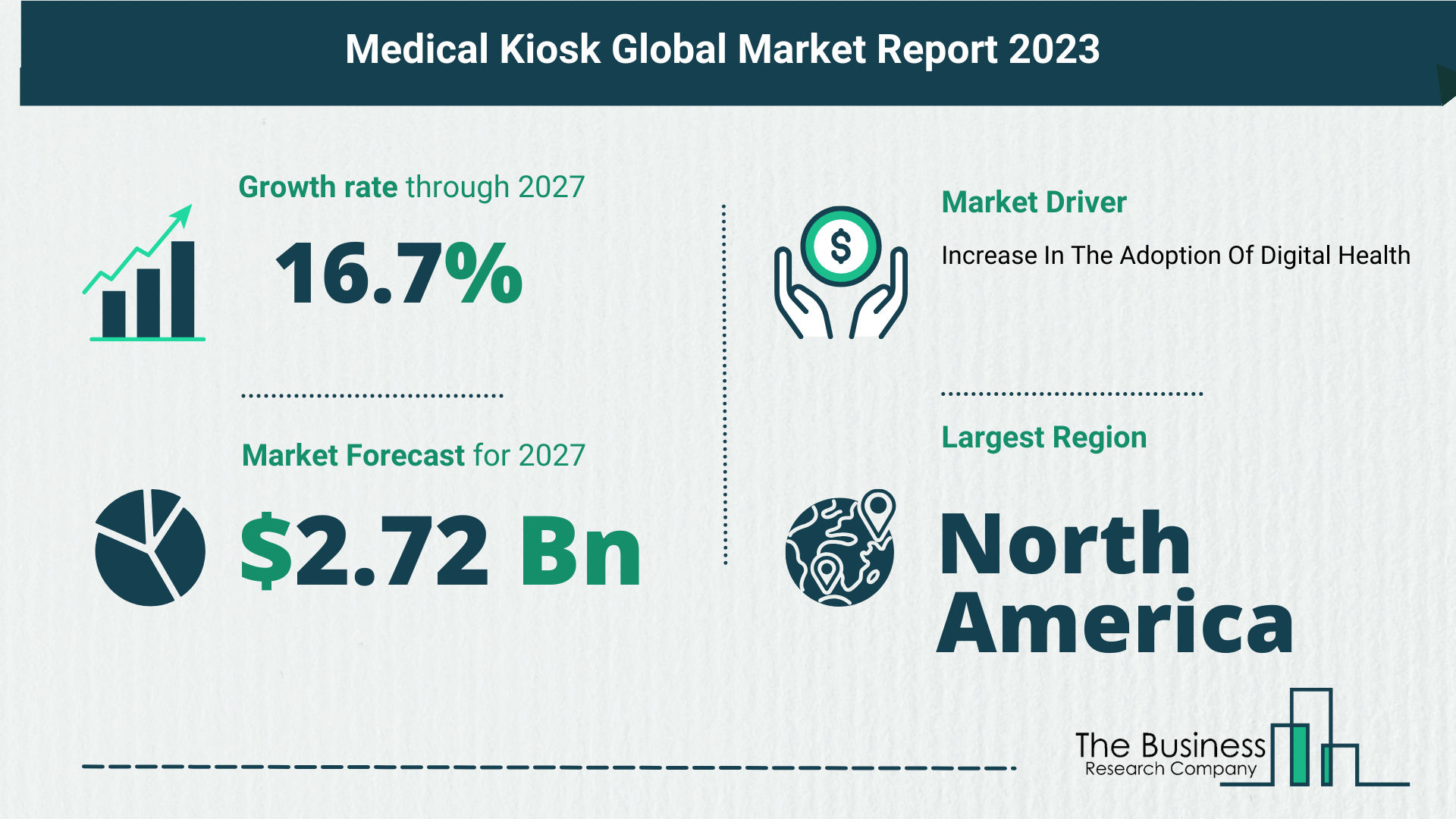How Is The Medical Kiosk Market Expected To Grow Through 2023-2032