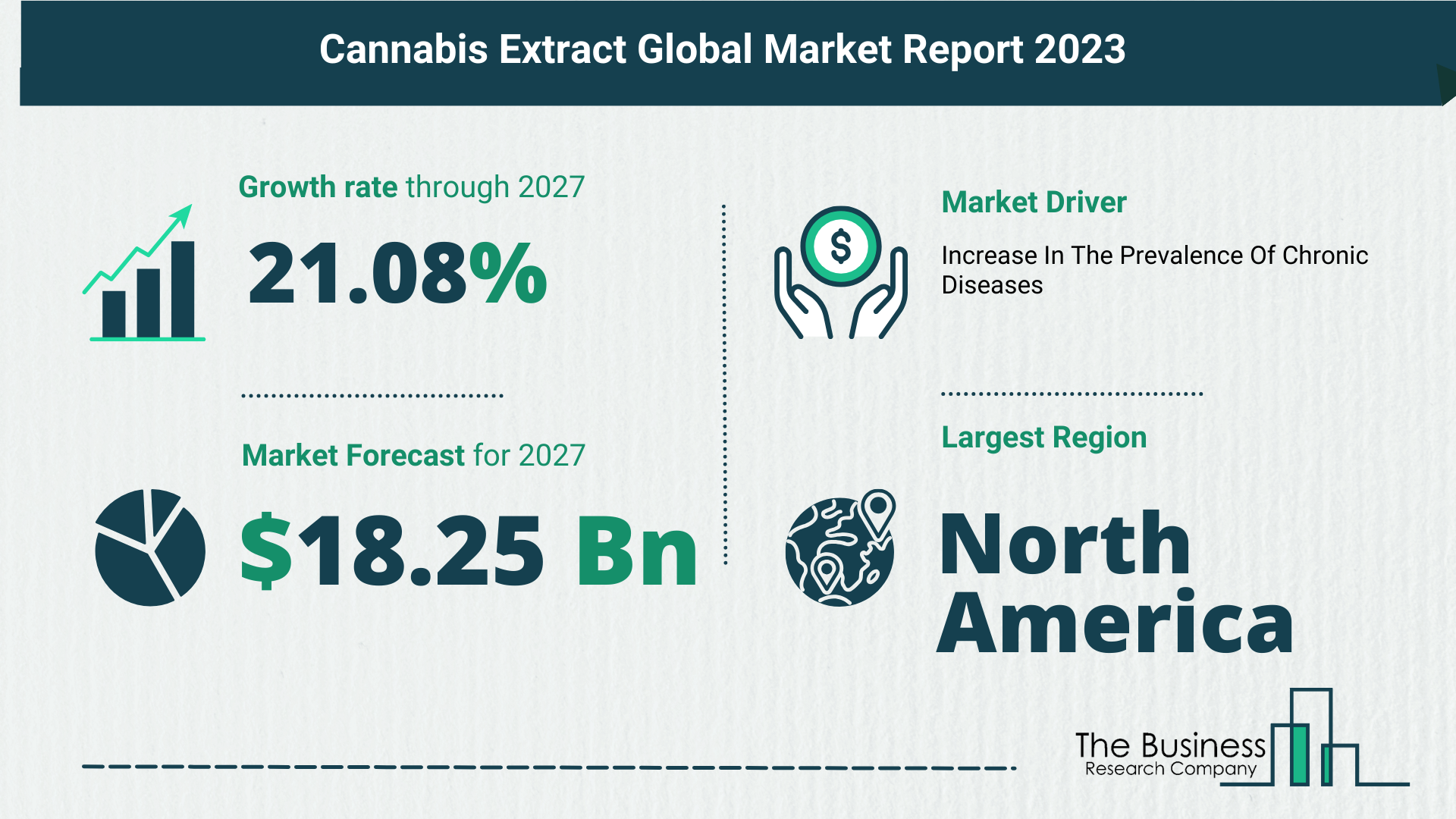 5 Key Insights On The Cannabis Extract Market 2023