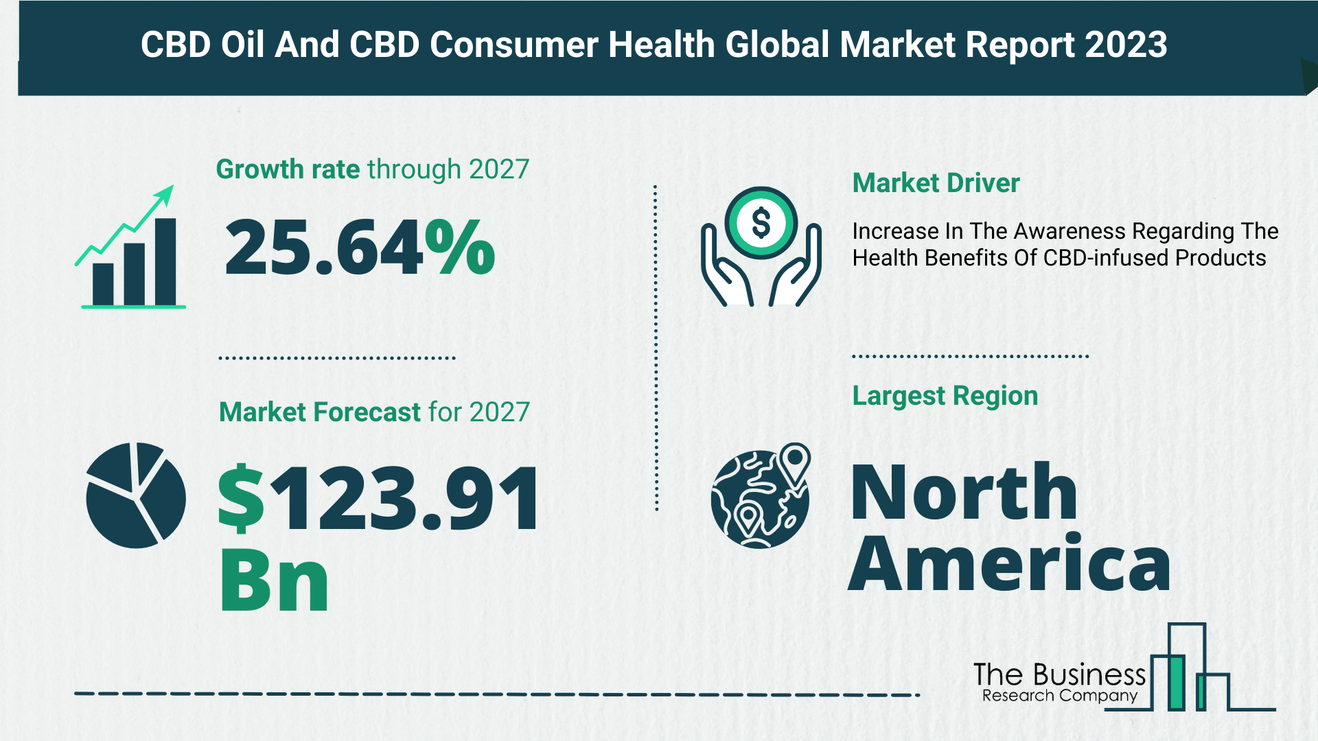 Global CBD Oil And CBD Consumer Health Market