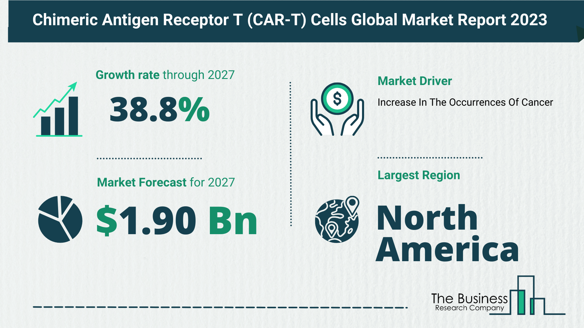 Key Takeaways From The Global Chimeric Antigen Receptor T (CAR-T) Cells Market Forecast 2023