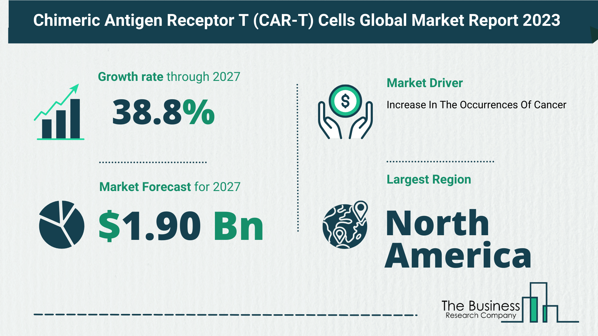 Global Chimeric Antigen Receptor T (CAR-T) Cells Market