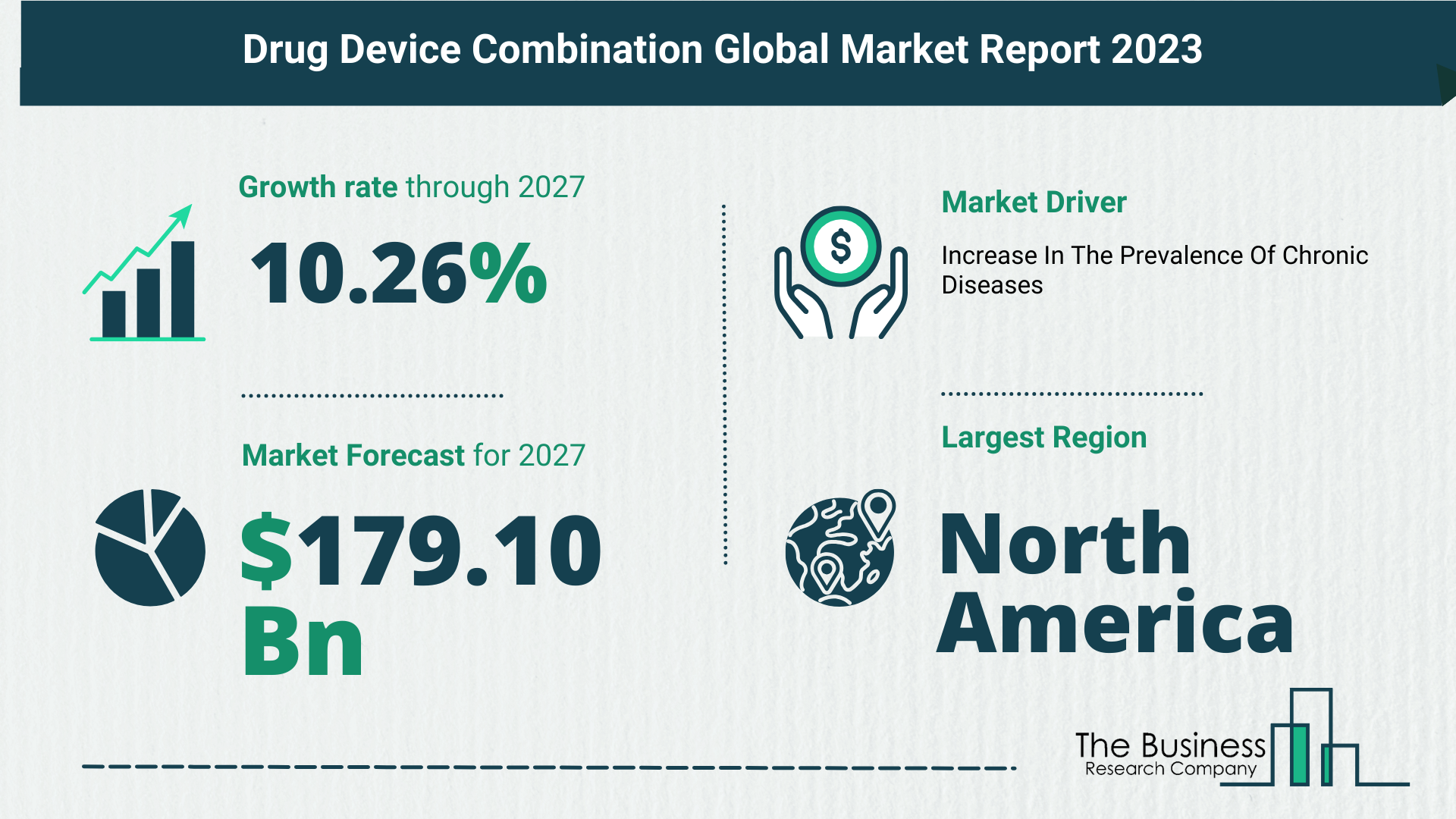 Global Drug Device Combination Market,