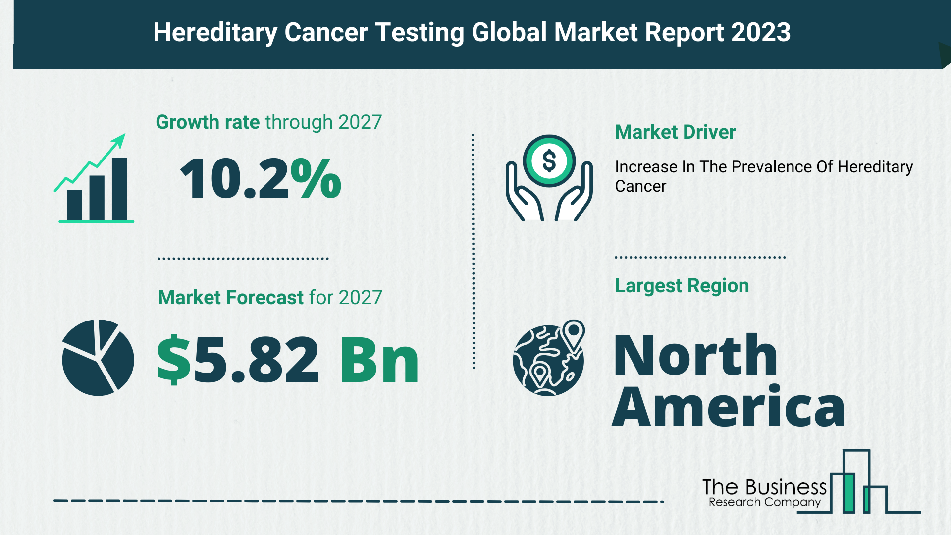 Hereditary Cancer Testing Market Forecast 2023: Forecast Market Size, Drivers And Key Segments