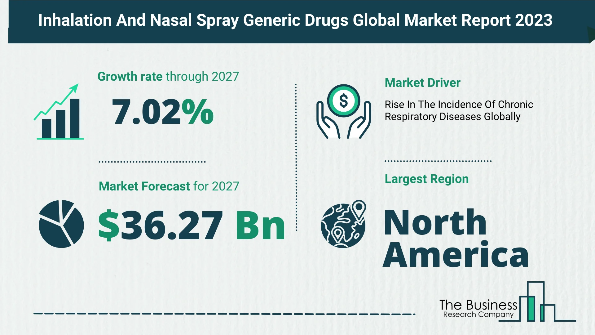 Top 5 Insights From The Inhalation And Nasal Spray Generic Drugs Market Report 2023