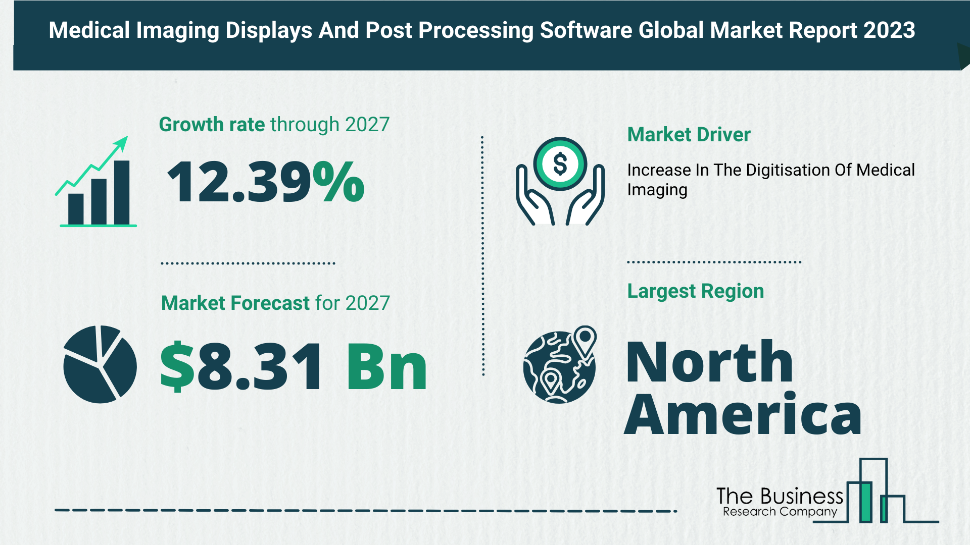 Medical Imaging Displays And Post Processing Software Global Market Outlook 2023-2032: Size And Growth Rate Analysis