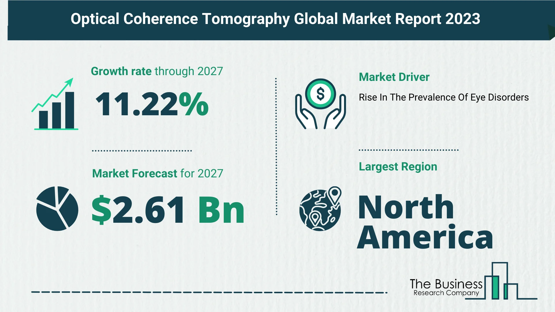 Optical Coherence Tomography Market Size