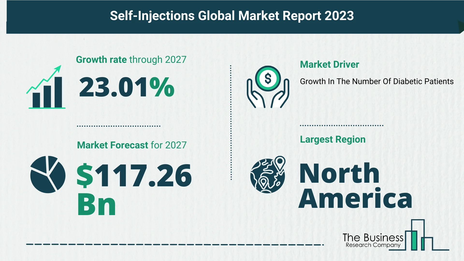 Global Self-Injections Market Size