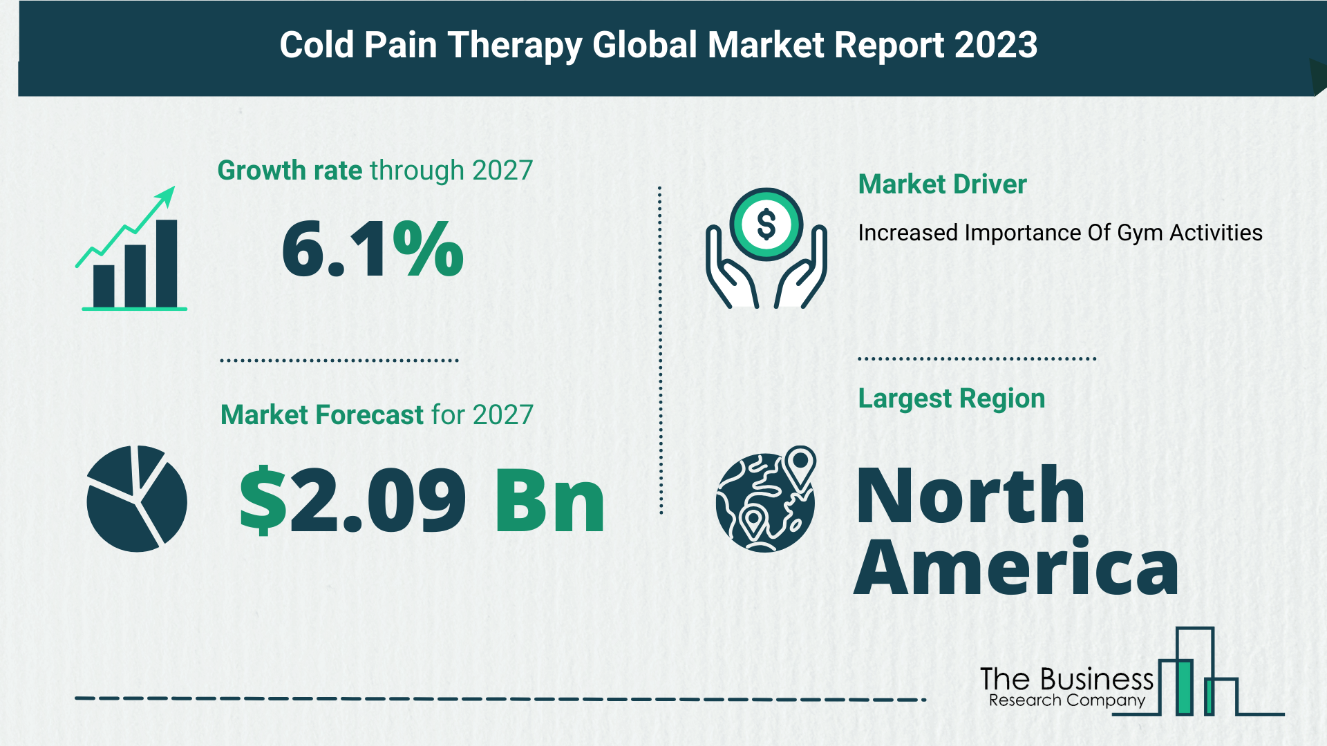 Top 5 Insights From The Cold Pain Therapy Market Report 2023
