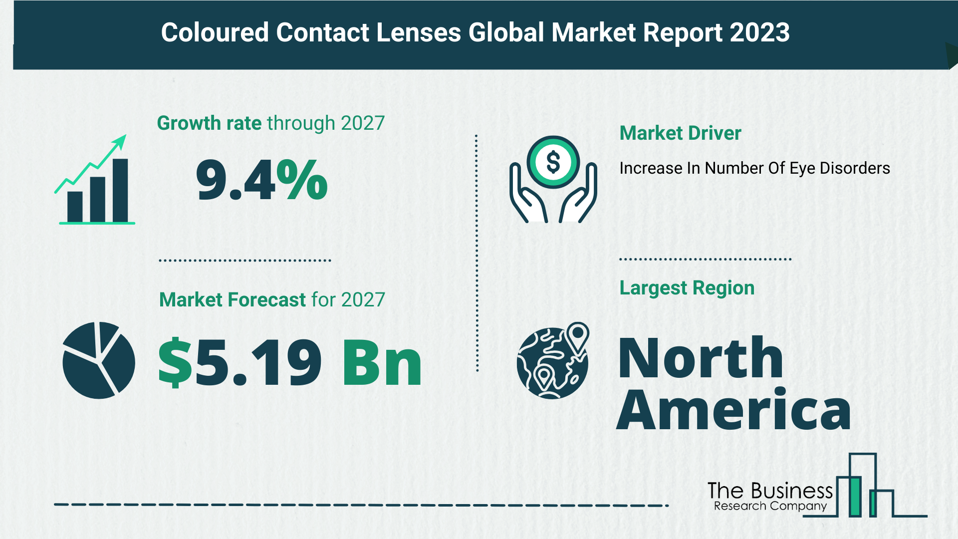 What’s The Growth Forecast For Coloured Contact Lenses Market Through 2023-2032?