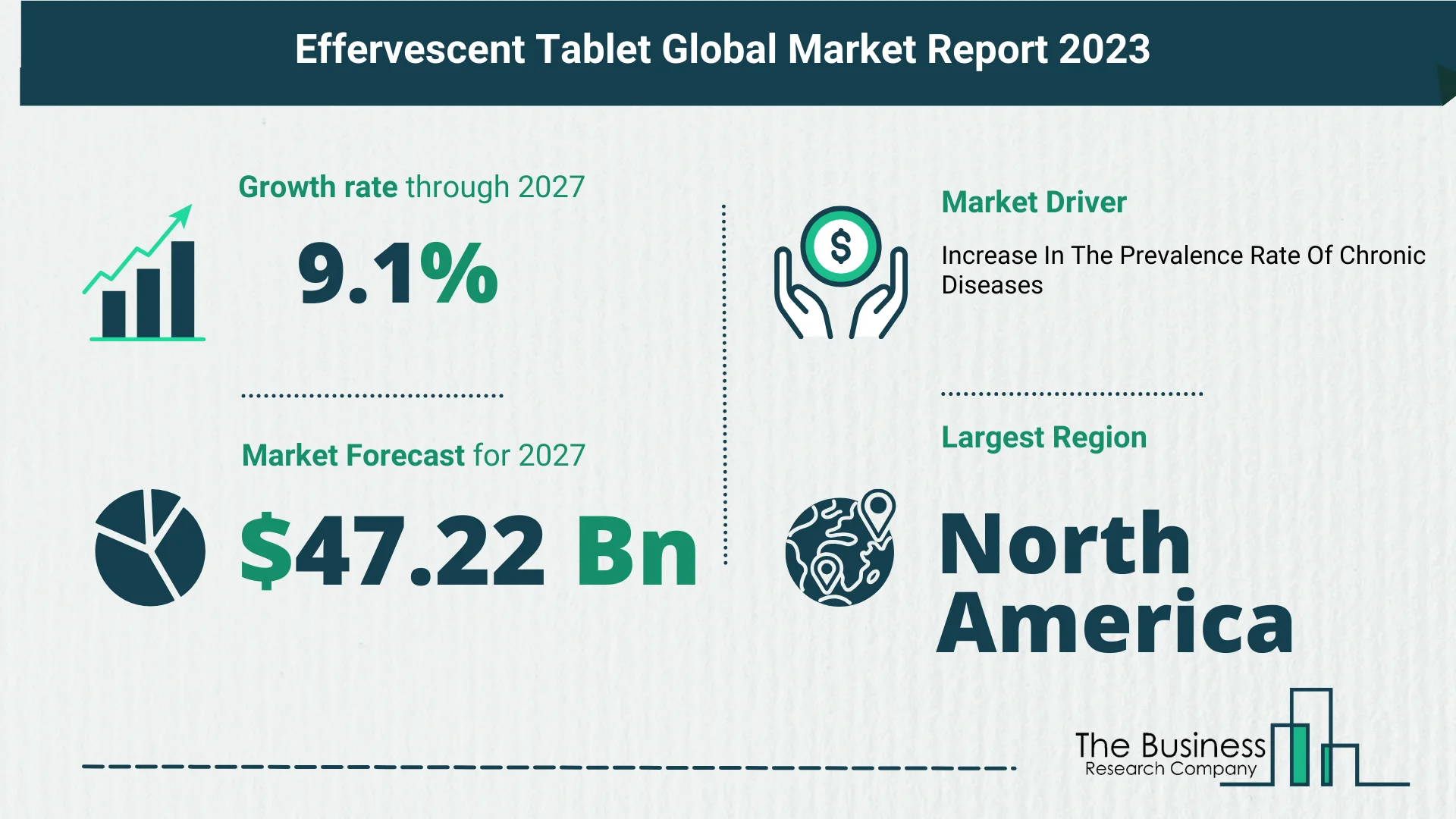 How Is The Effervescent Tablet Market Expected To Grow Through 2023-2032