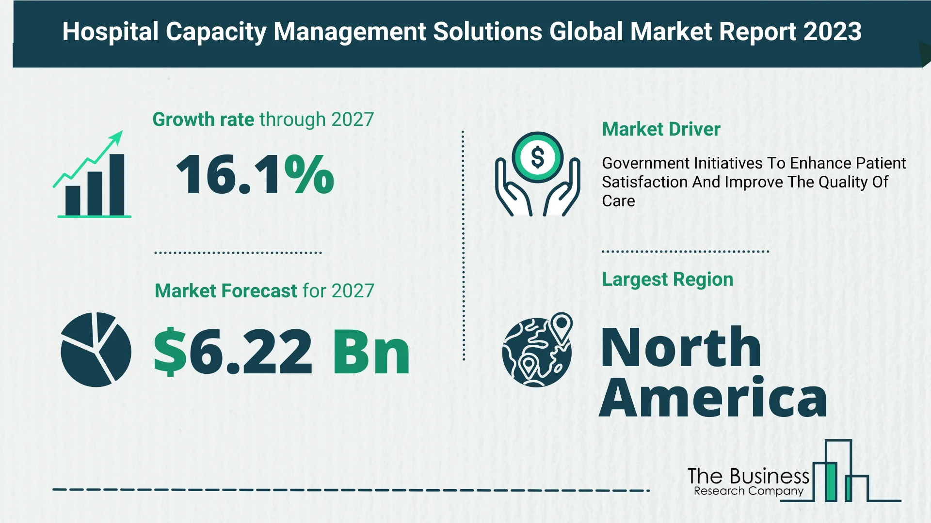Growth Trajectory Of The Hospital Capacity Management Solutions Market 2023-2032