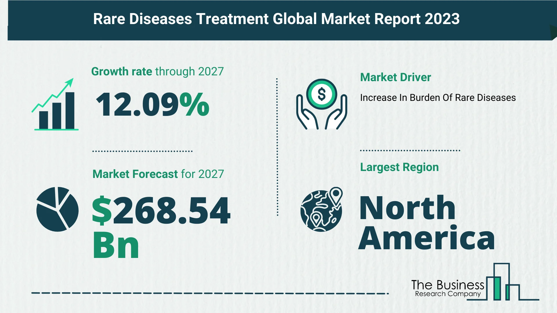 5 Key Insights On The Rare Diseases Treatment Market 2023