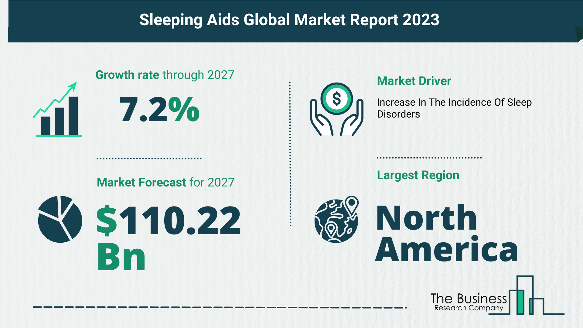 Key Trends And Drivers In The Sleeping Aids Market 2023