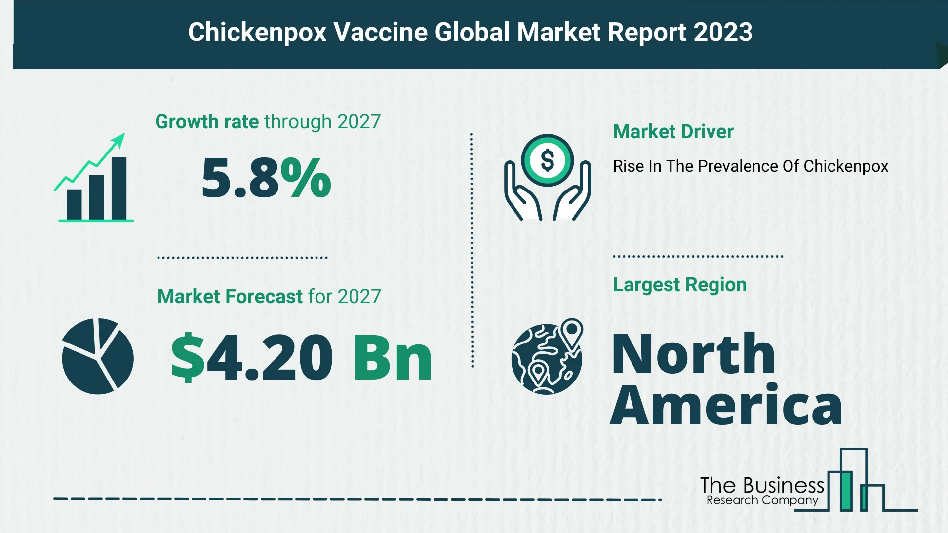 Future Growth Forecast For The Chickenpox Vaccine Global Market 2023-2032