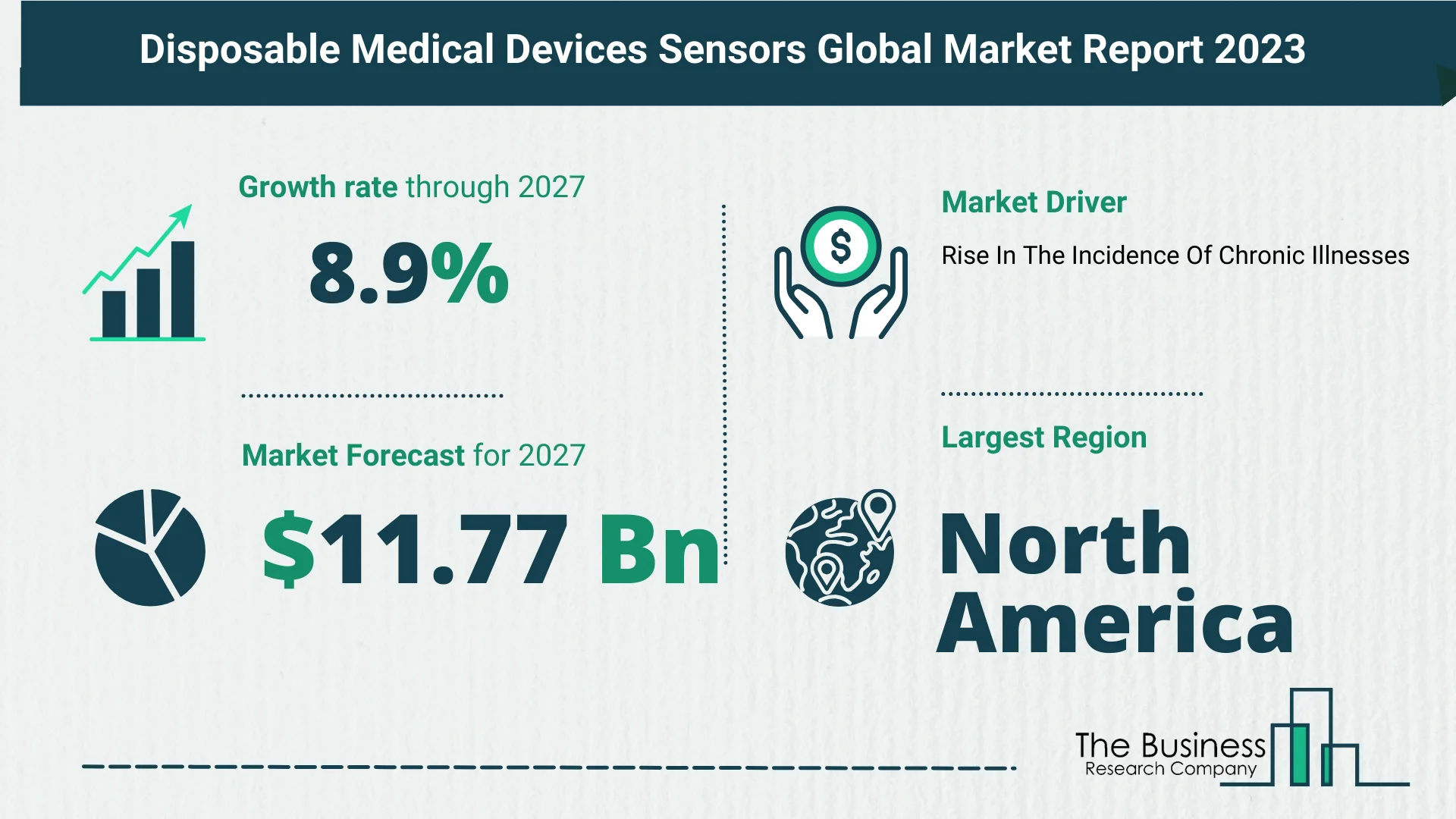 Global Disposable Medical Devices Sensors Market Size