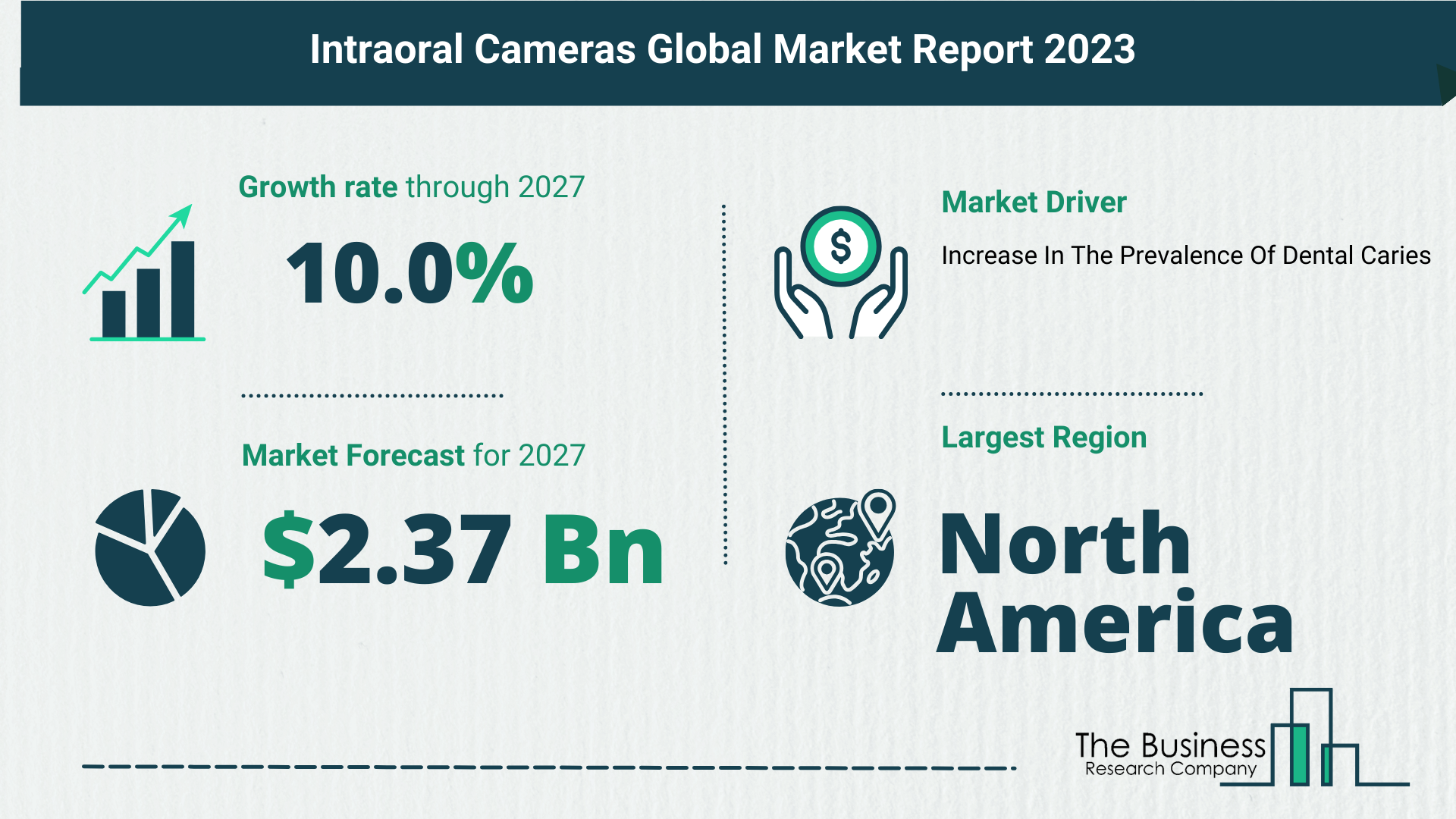 Key Trends And Drivers In The Intraoral Cameras Market 2023