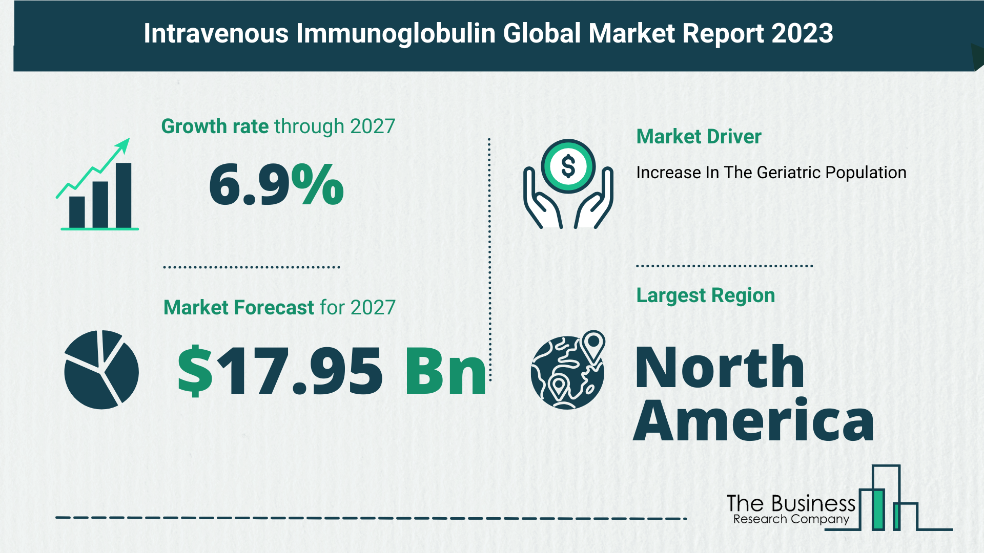 Intravenous Immunoglobulin Global Market Outlook 2023-2032: Size And Growth Rate Analysis