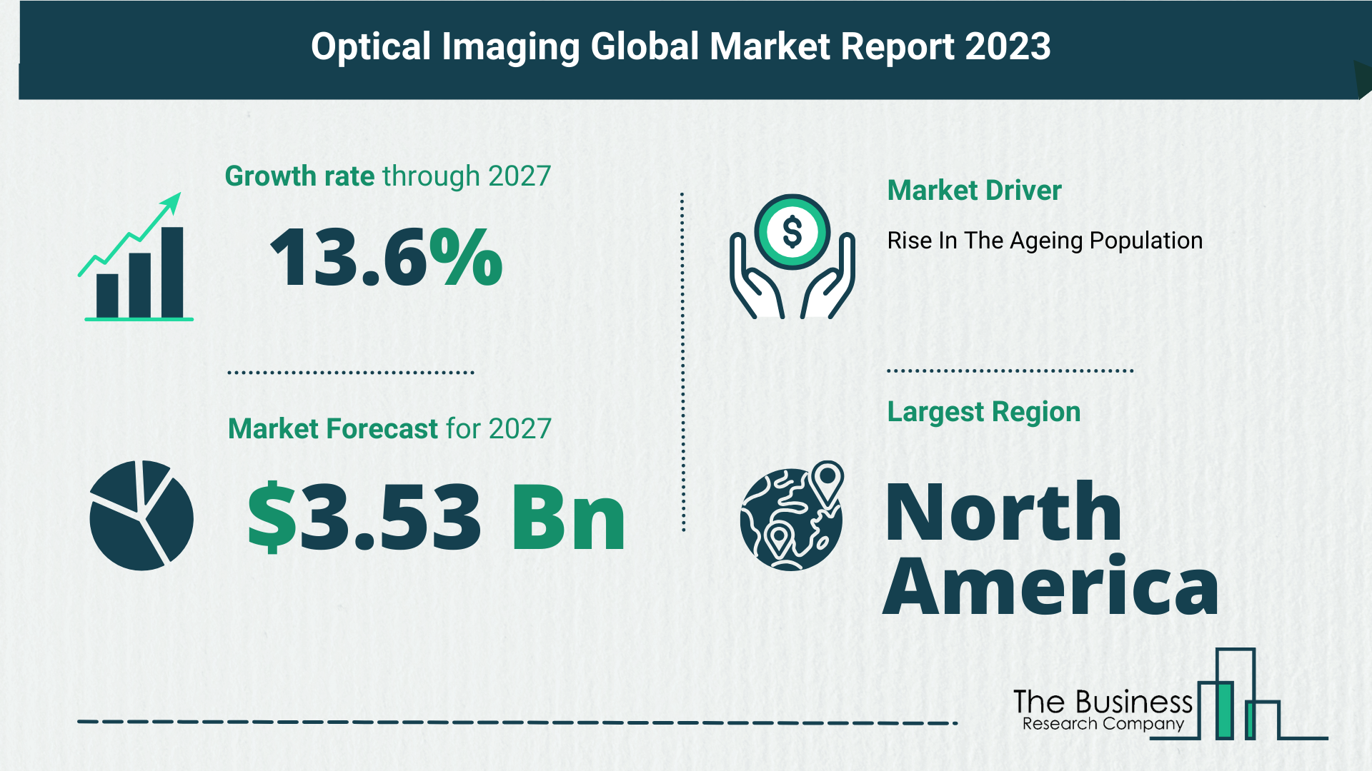 Global Optical Imaging Market