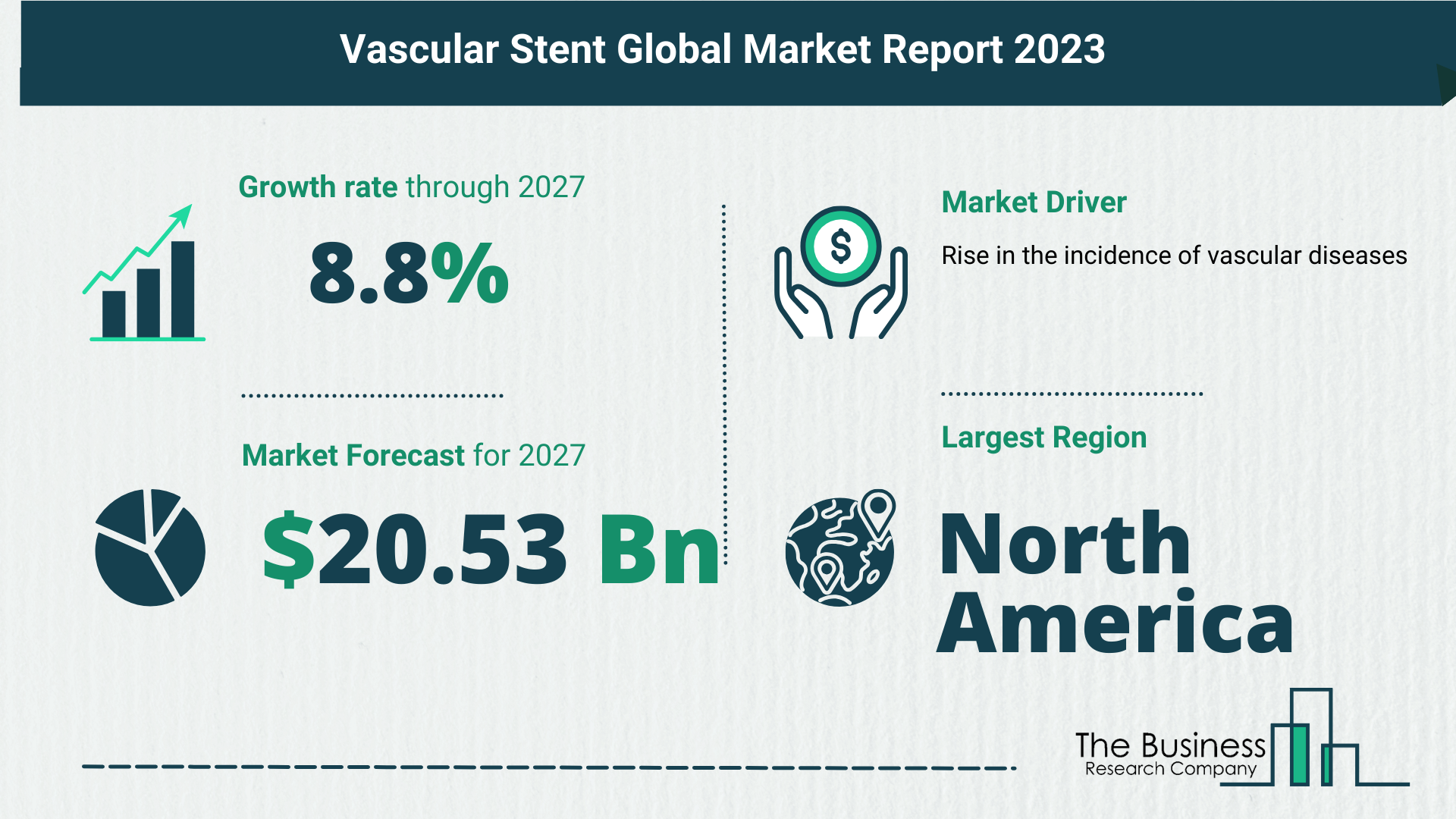 Global Vascular Stent Market
