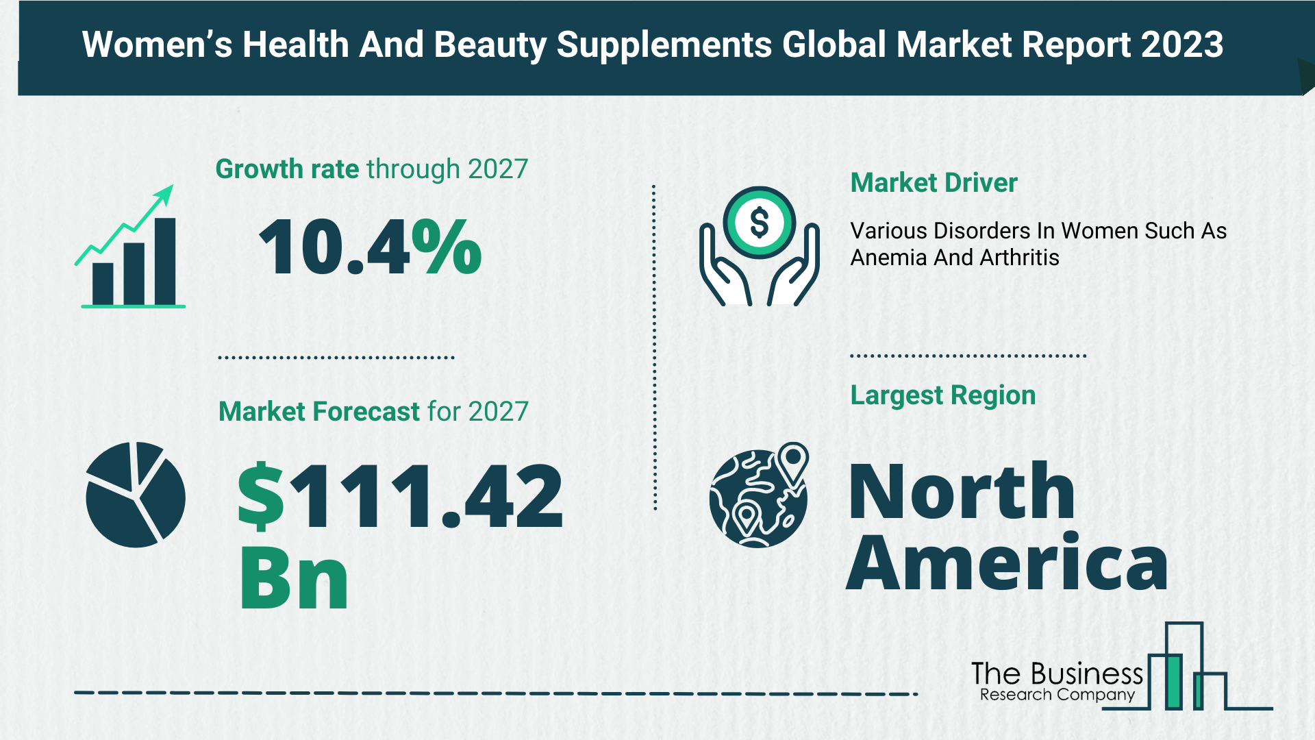 Global Womens Health And Beauty Supplements Market