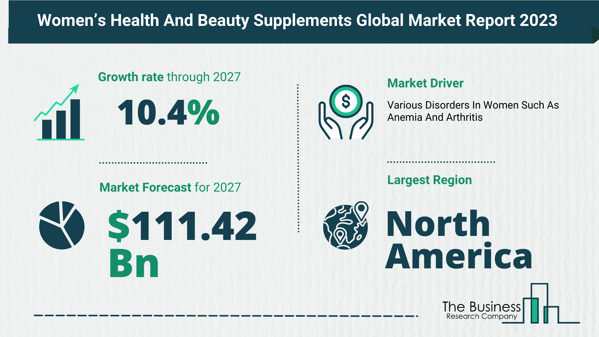 Global Womens Health And Beauty Supplements Market Analysis 2023: Size, Share, And Key Trends