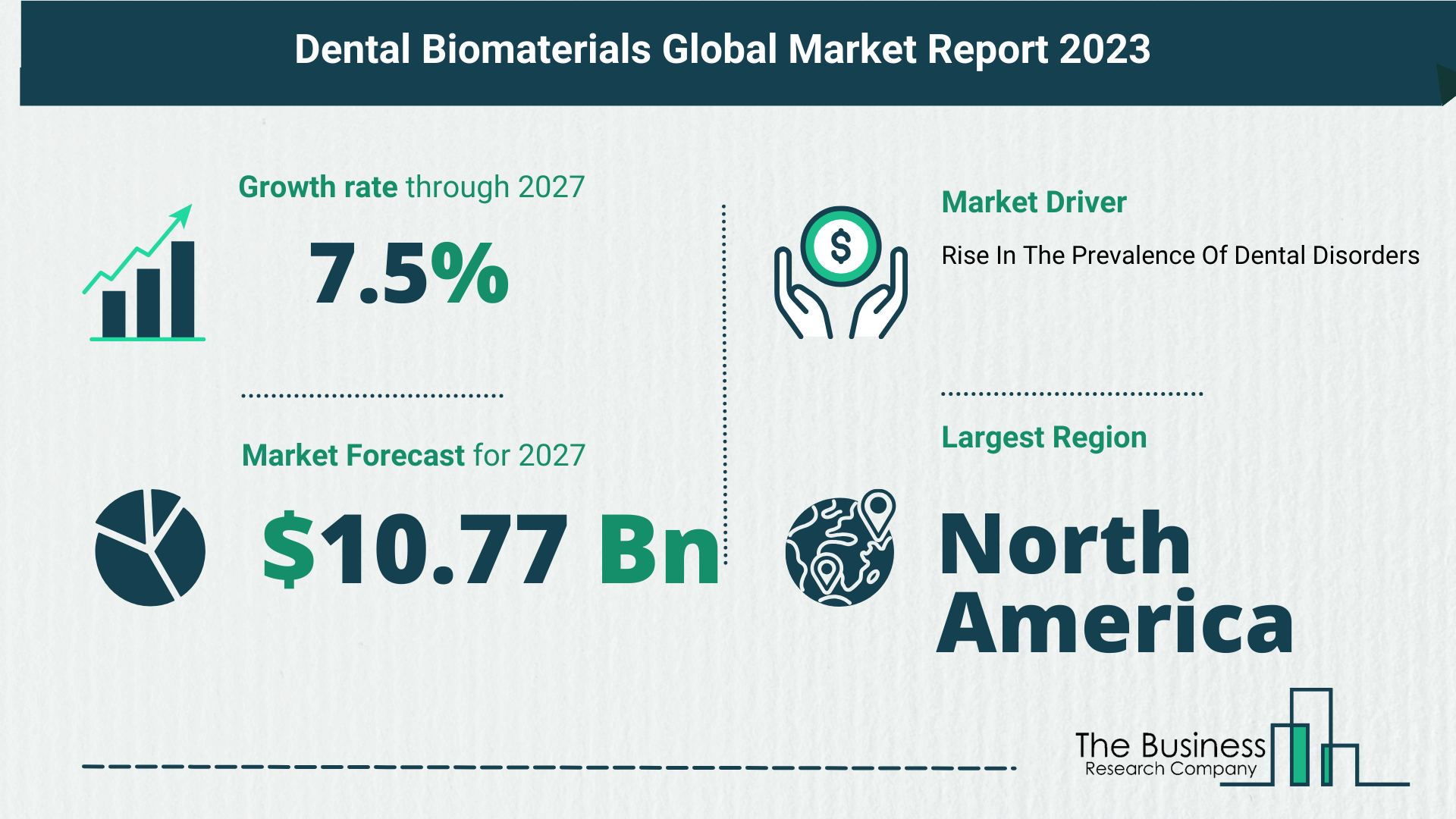 Global Dental Biomaterials Market