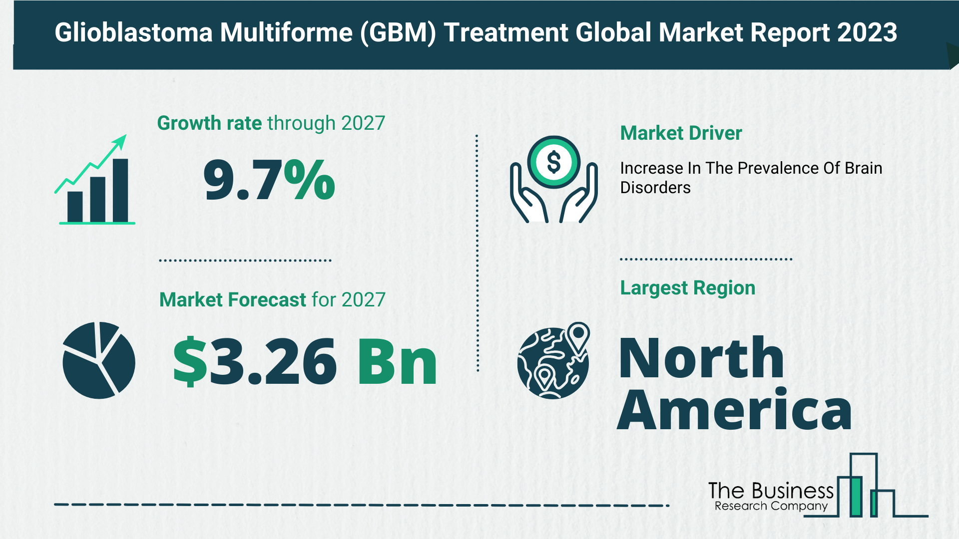 Global Glioblastoma Multiforme (GBM) Treatment Market