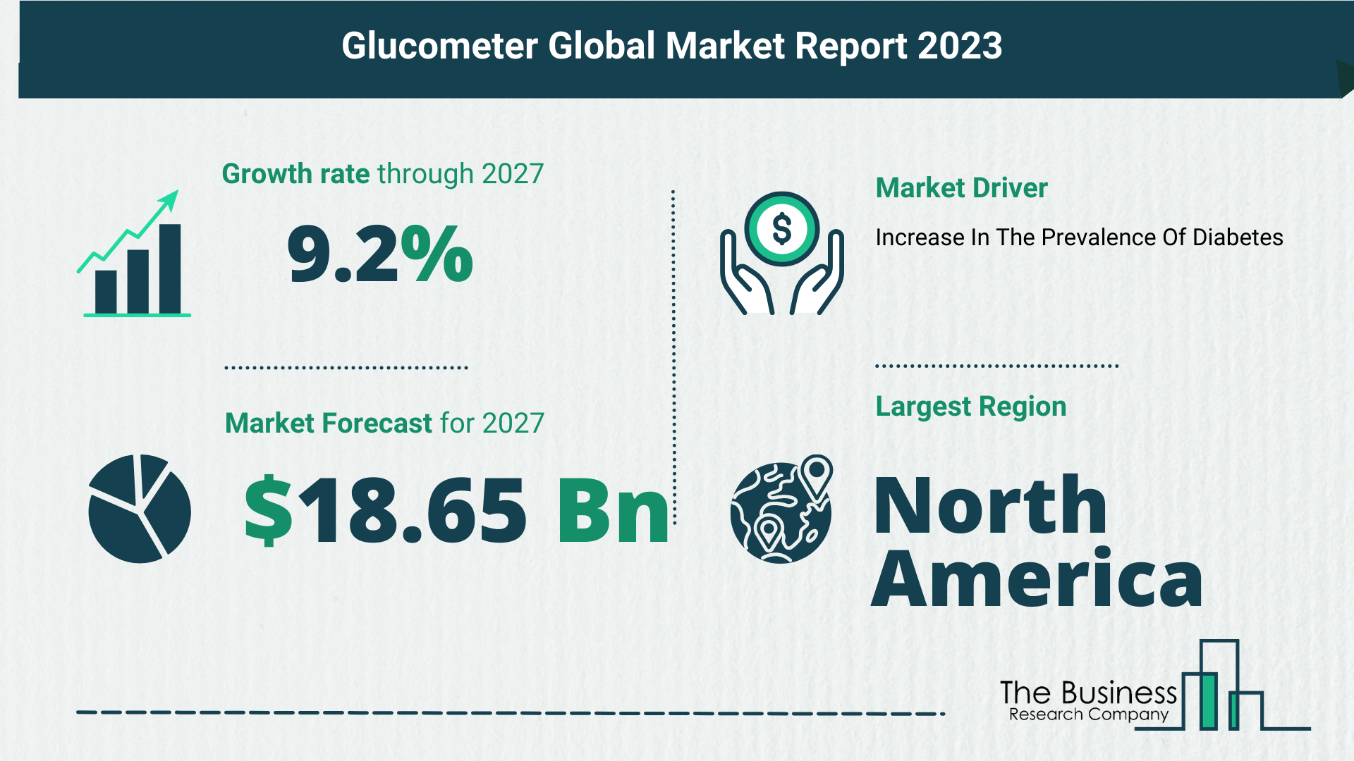 Global Glucometer Market